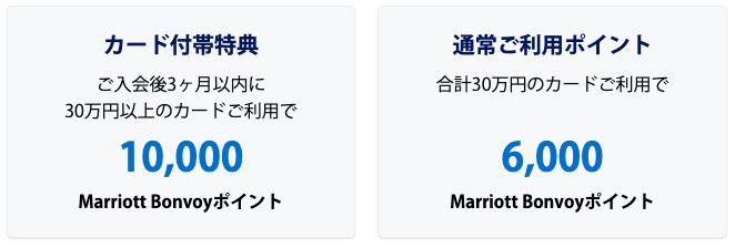 マリオットボンヴォイカードの特典ポイント数